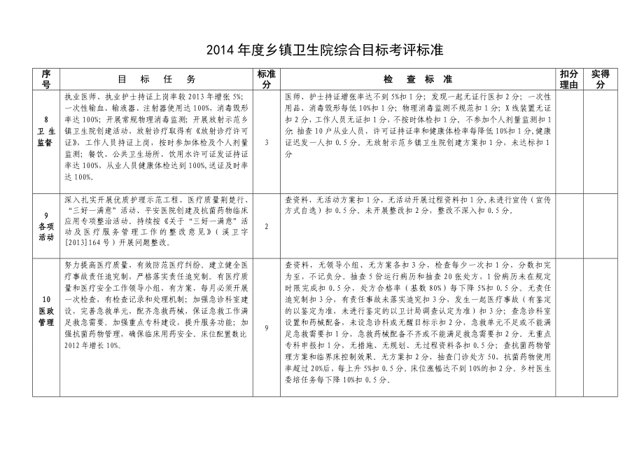 乡镇卫生院综合目标考评标准.doc_第3页