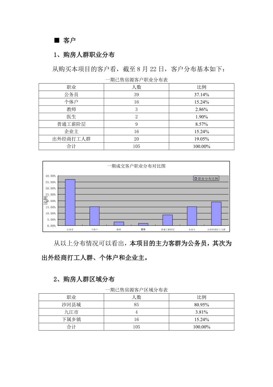 九江忠科绿苑下阶段营销策划方案08.doc_第3页