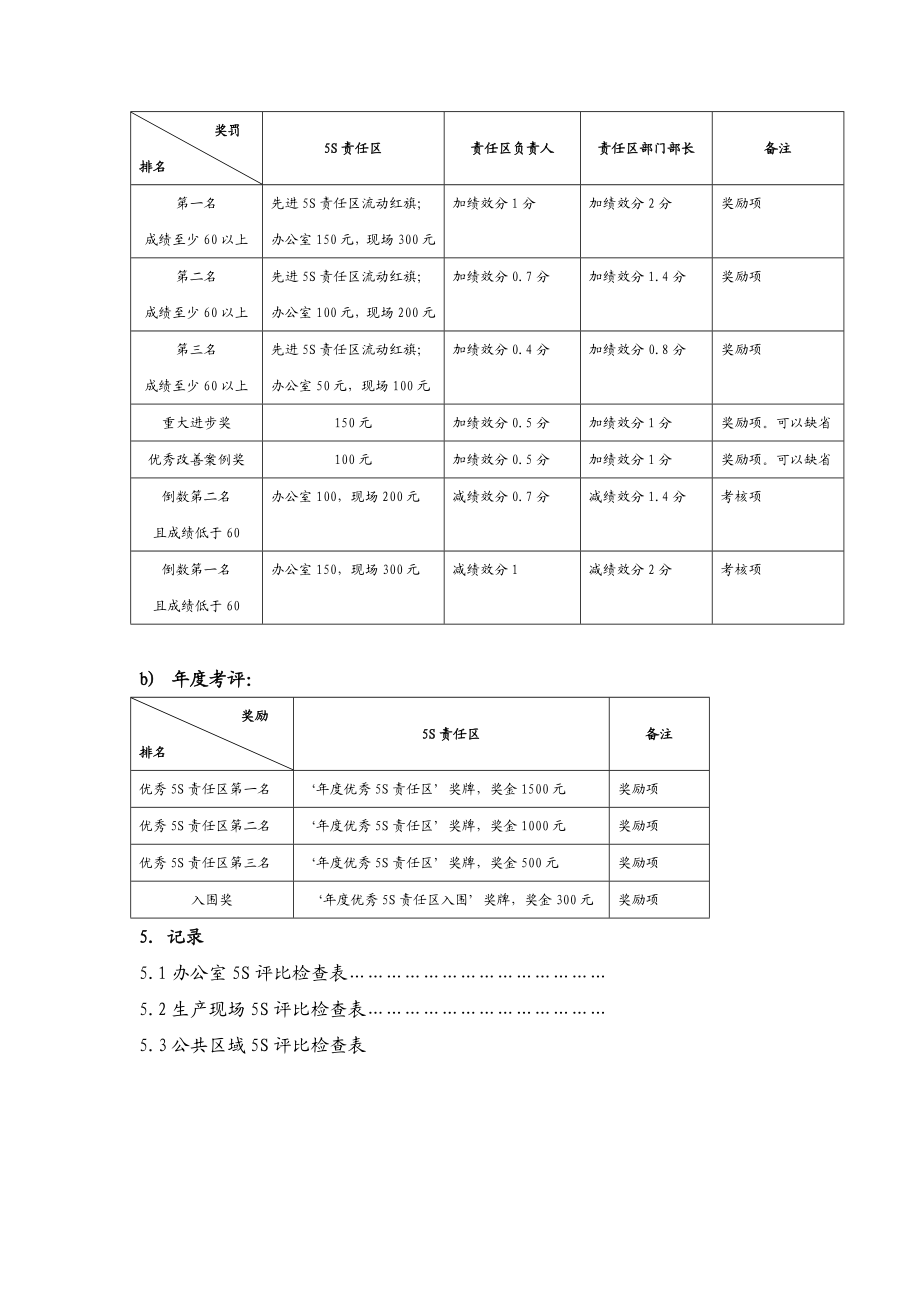 5S责任区评比、奖罚管理办法.doc_第3页