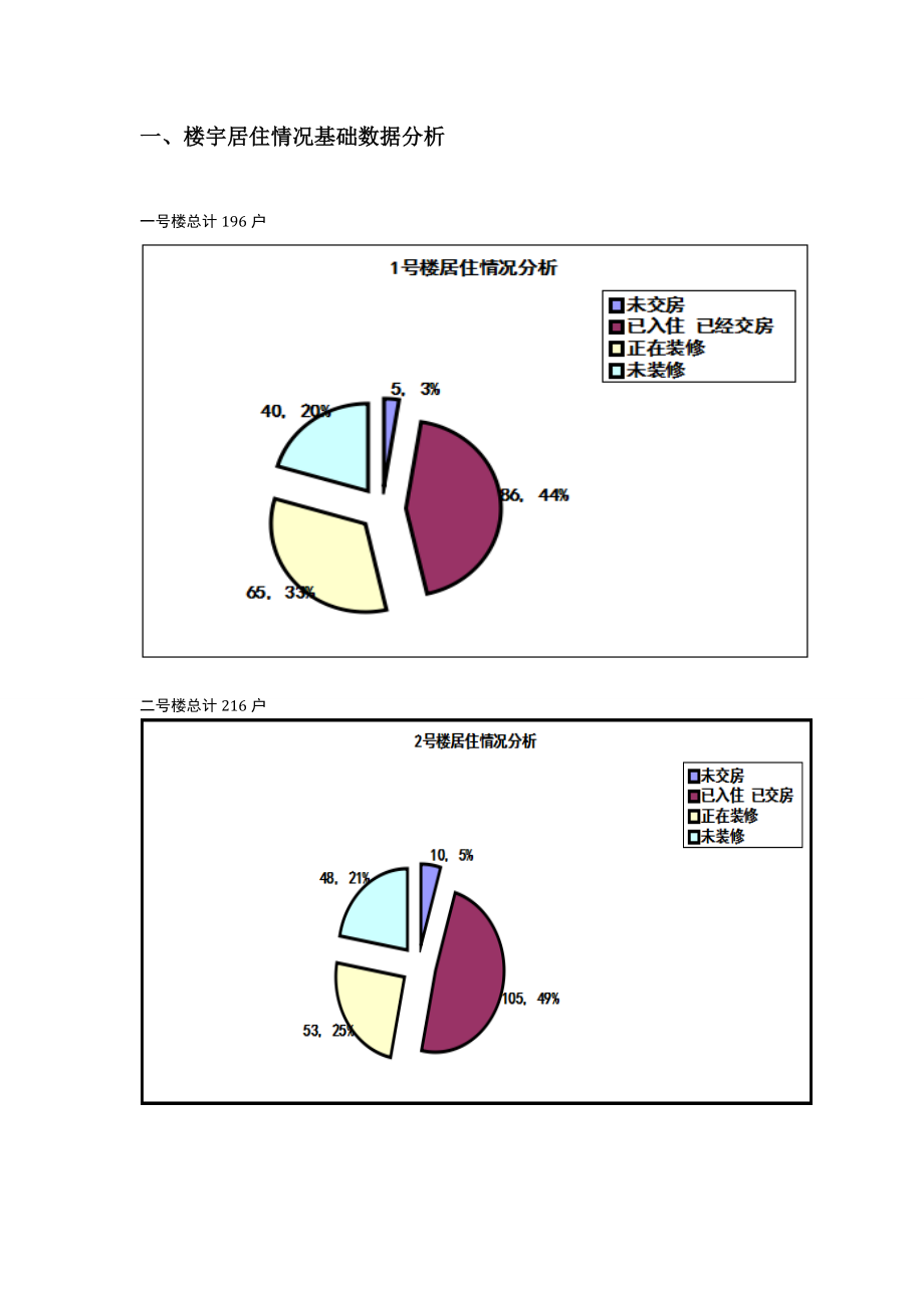 物业管理费收取方案.doc_第2页