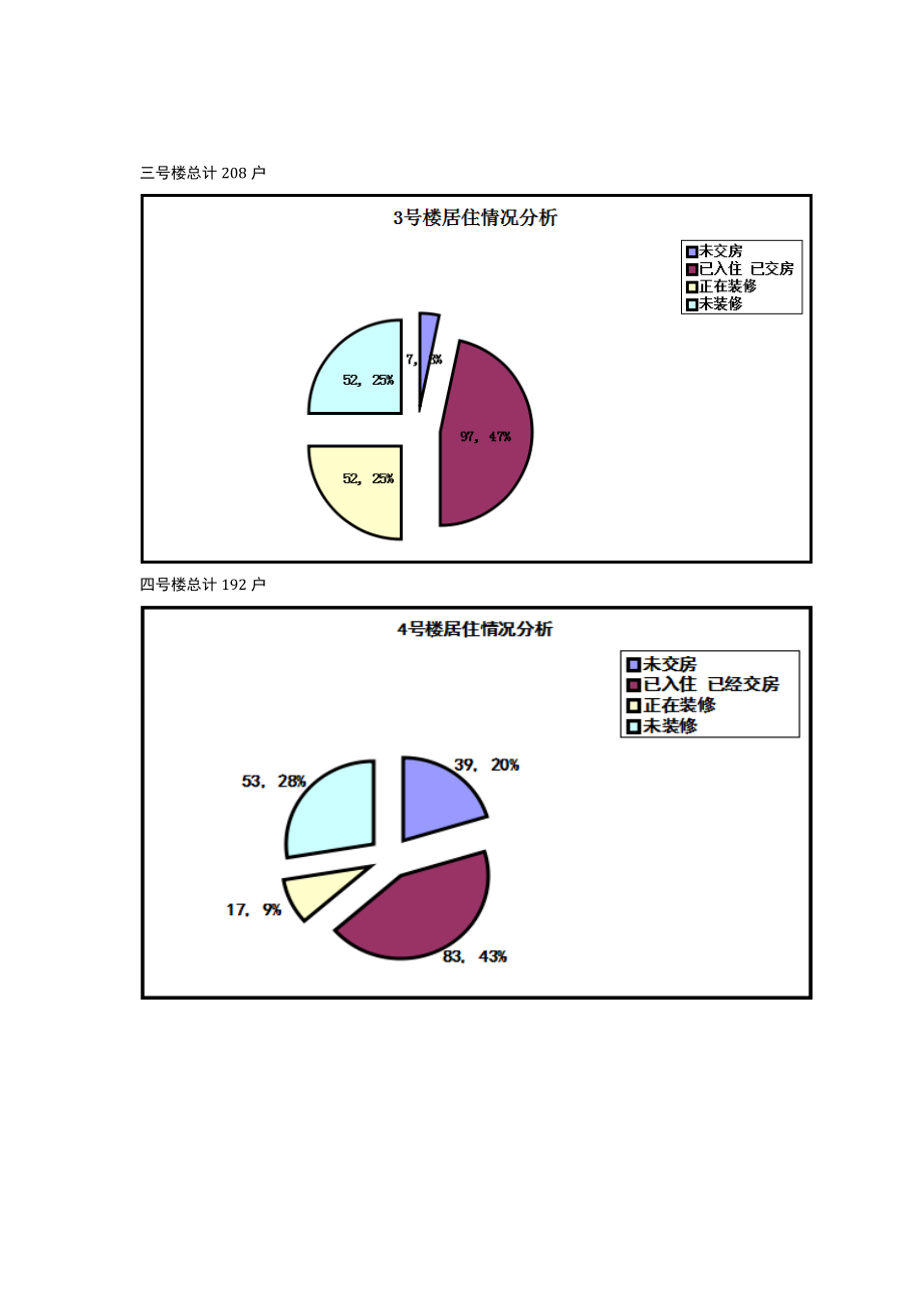 物业管理费收取方案.doc_第3页