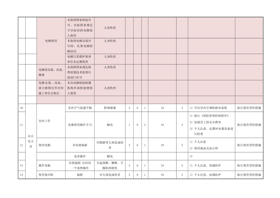 危险源辨识(物业管理).doc_第3页