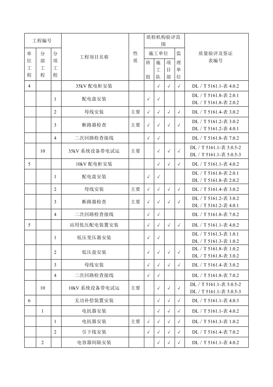 淮海变项目划分表.doc_第3页