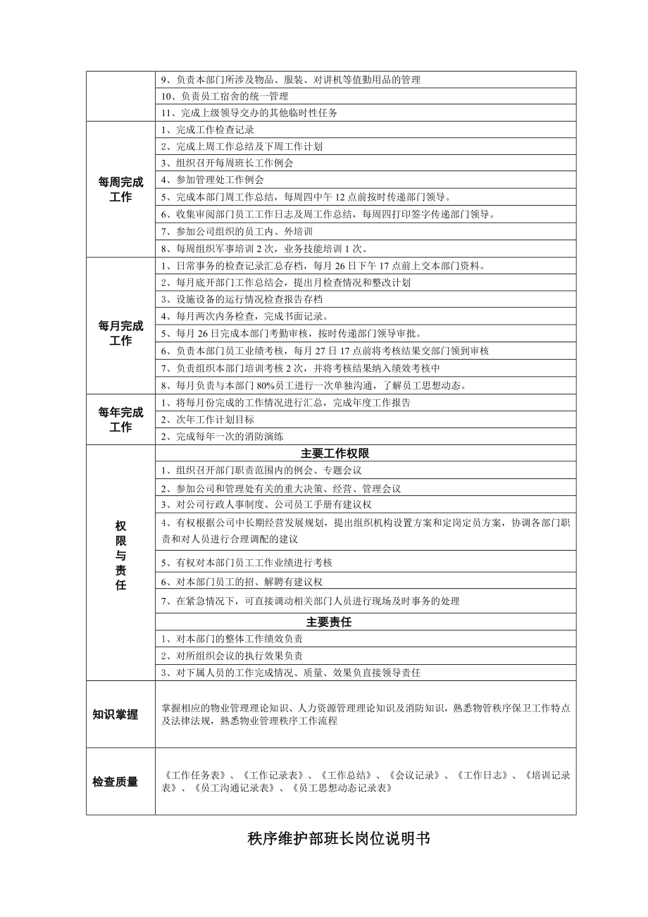 某物业管理有限公司秩序维护部工作手册.doc_第3页