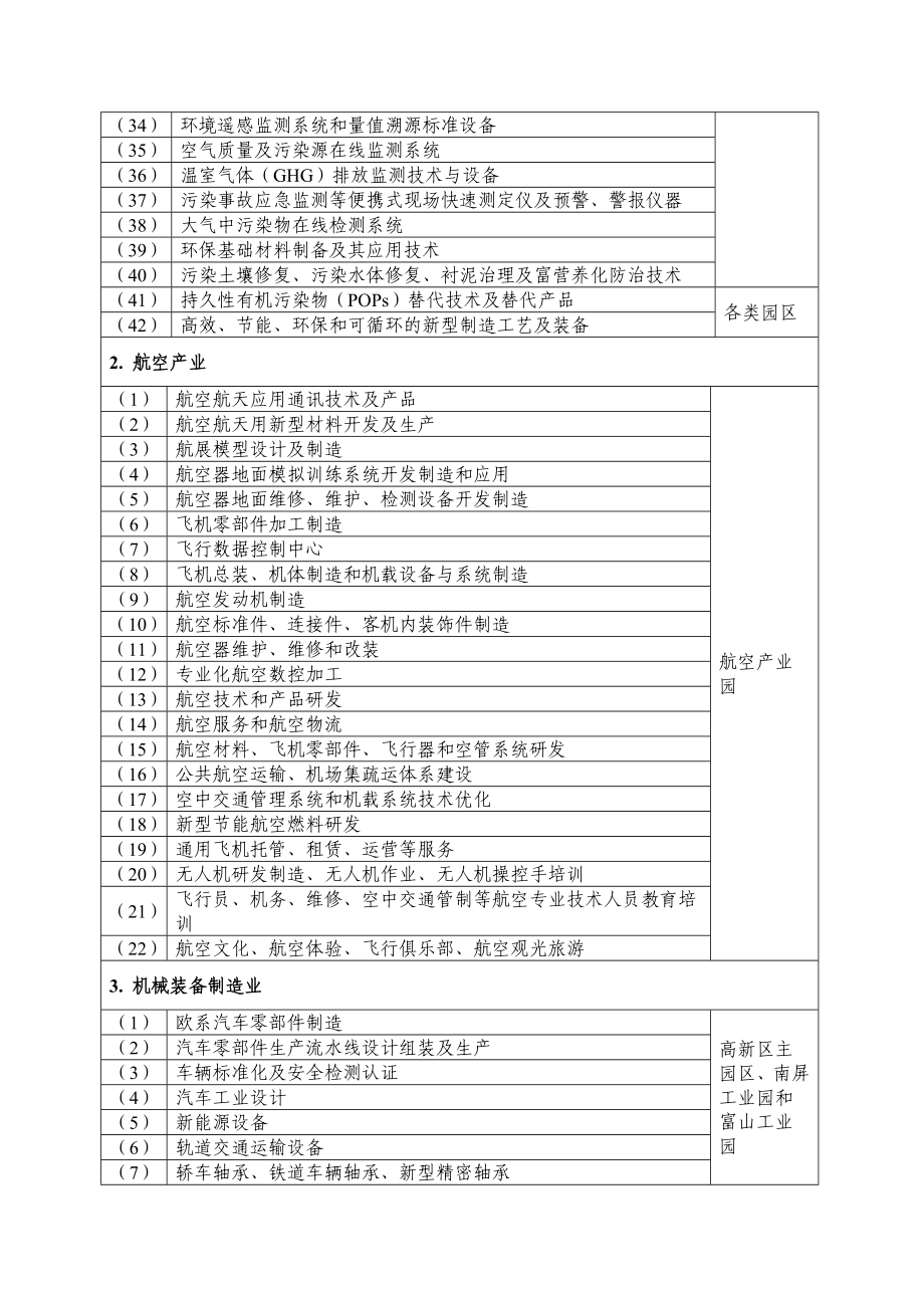 《珠海市产业发展导向目录(本)》 .doc_第2页