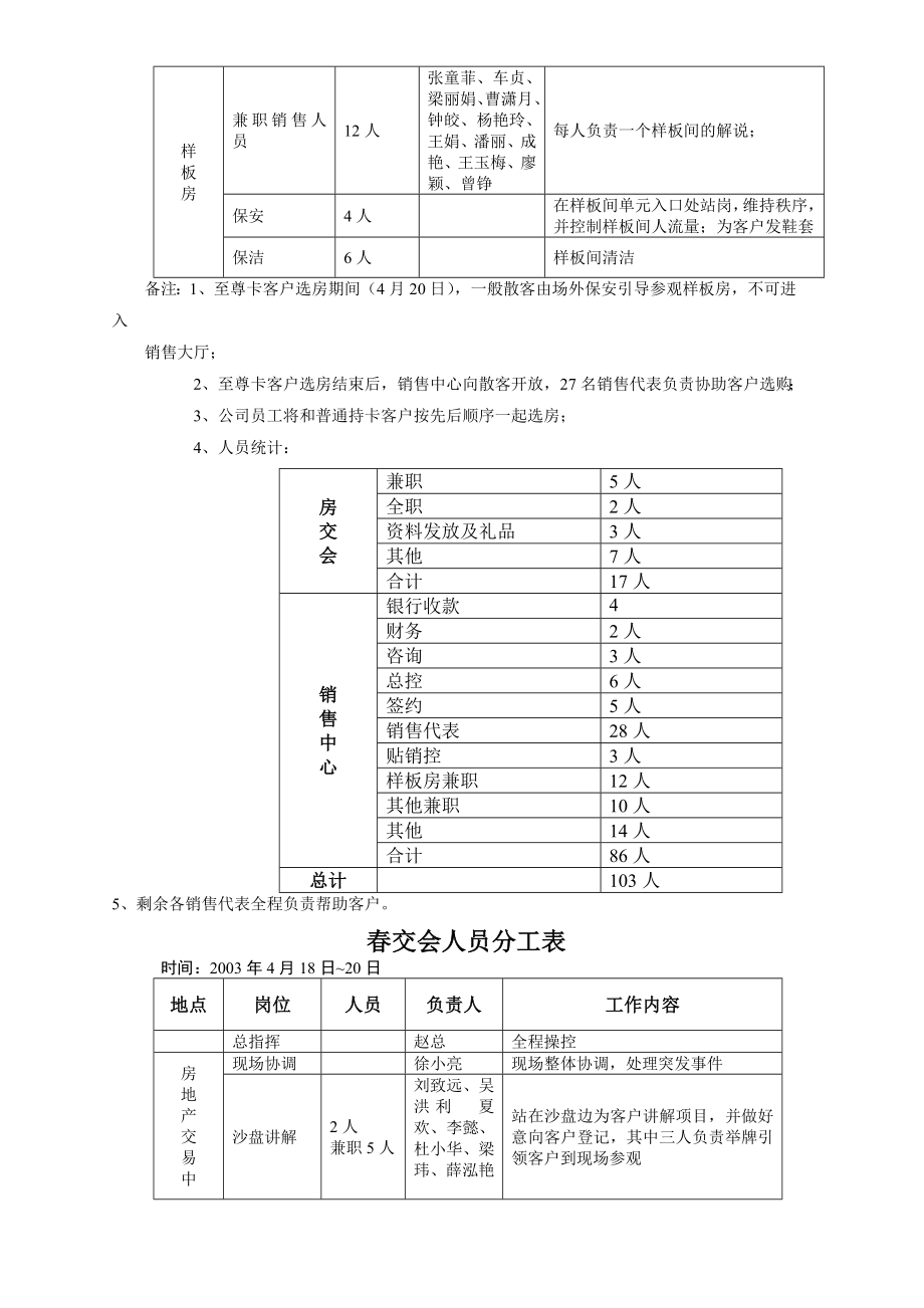 开盘期间人员配置.doc_第2页