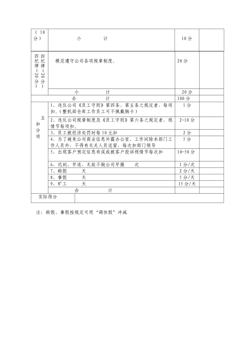 3255373525售后、客服员工绩效考核表.doc_第2页