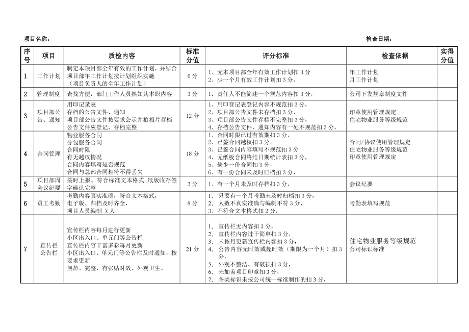 行业资料物业干事质量检查细则(客服类)试行版.doc_第2页