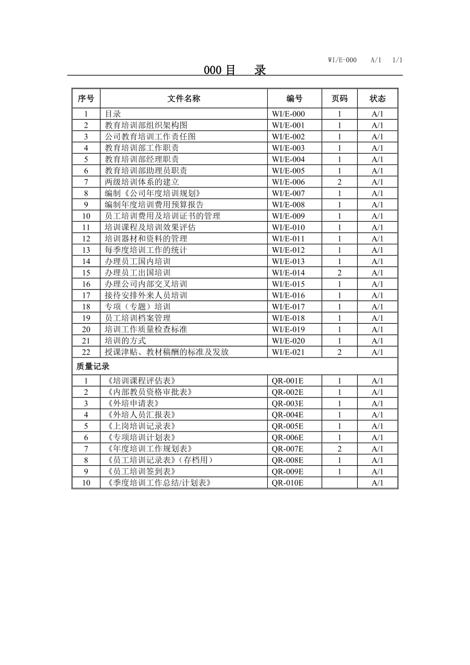 知名物业教育培训工作手册1.doc_第2页