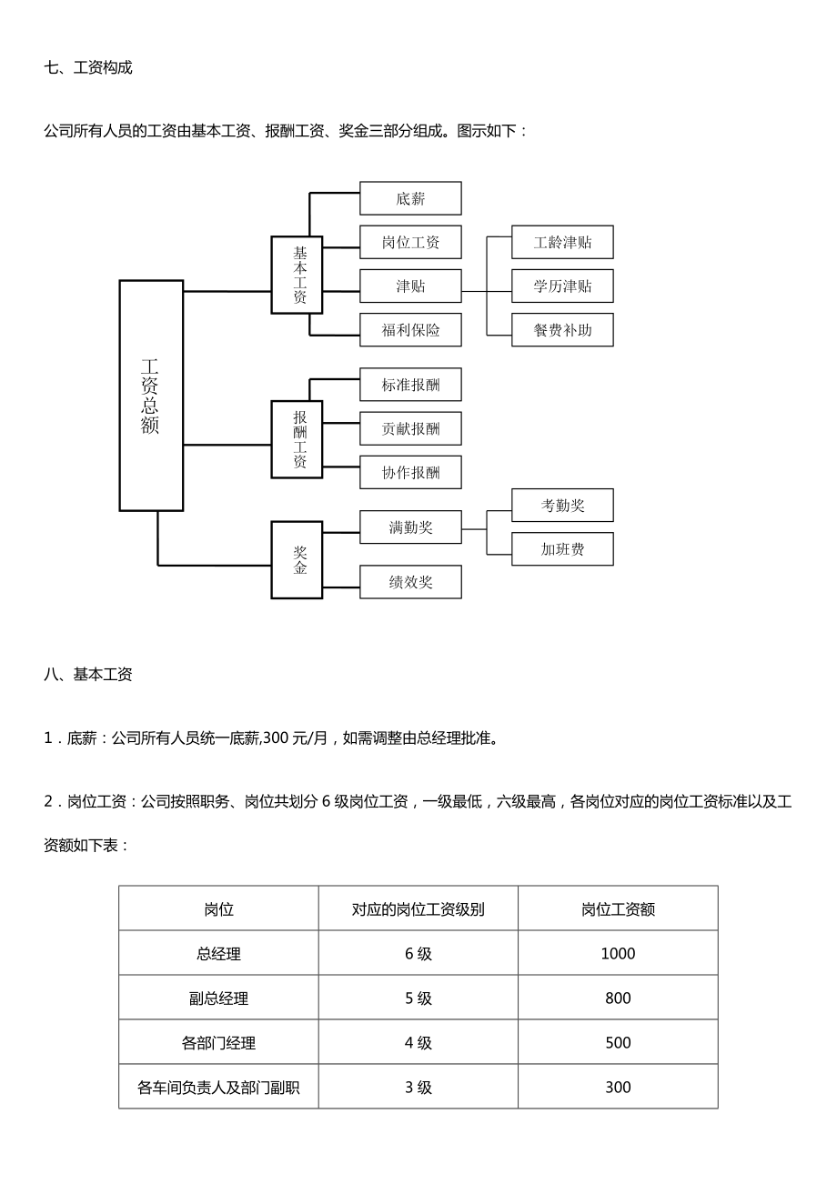 乐千涂料有限公司工资管理制度.doc_第2页