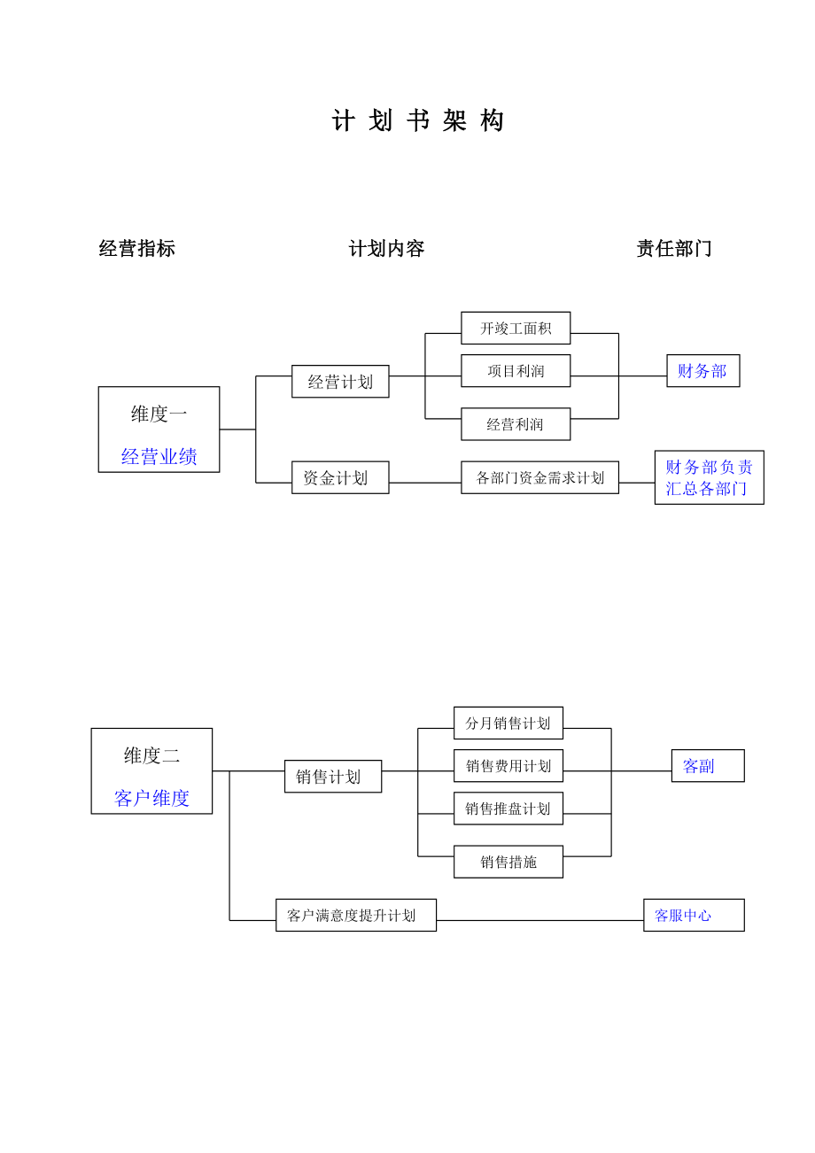 房地产公司经营计划书.doc_第2页