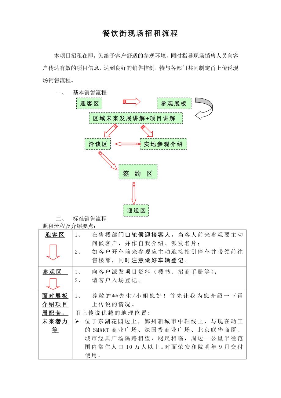 商业地产招租流程.doc_第1页