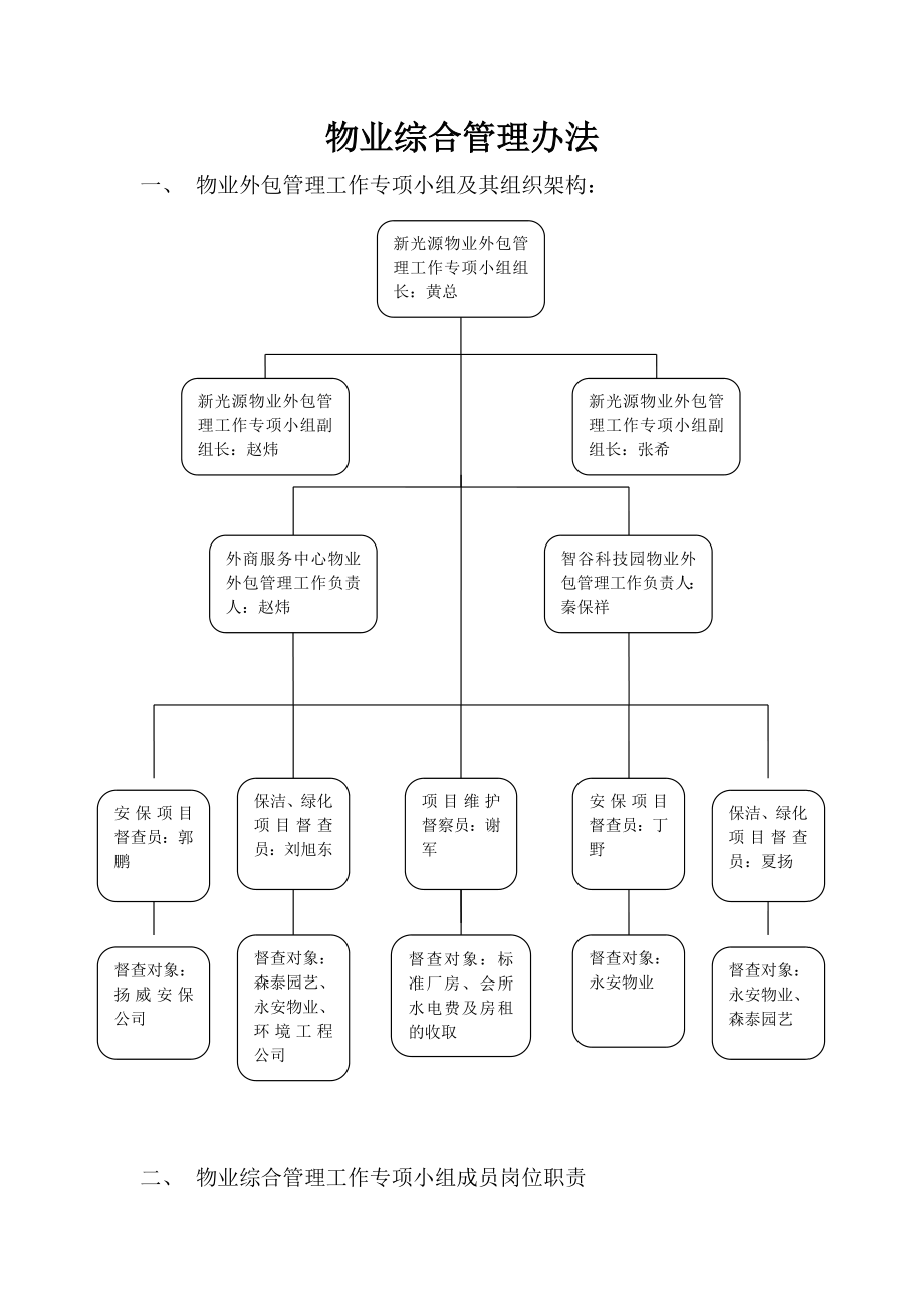 物业外包管理办法图解.doc_第1页