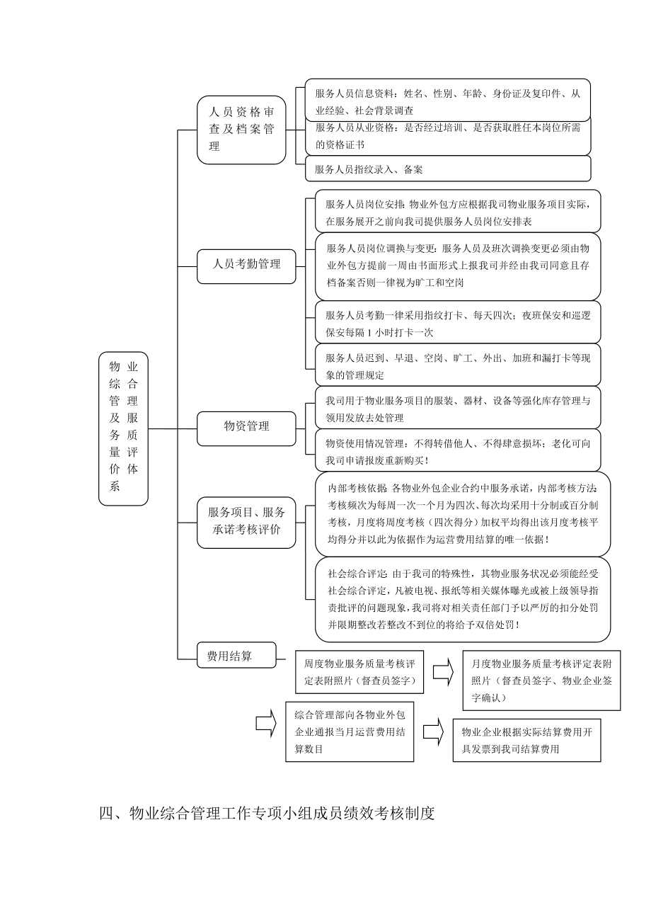 物业外包管理办法图解.doc_第3页