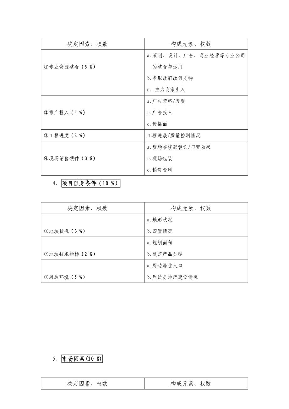 九江地产项目：商场销售价格前期测算报告（完整版）.doc_第3页