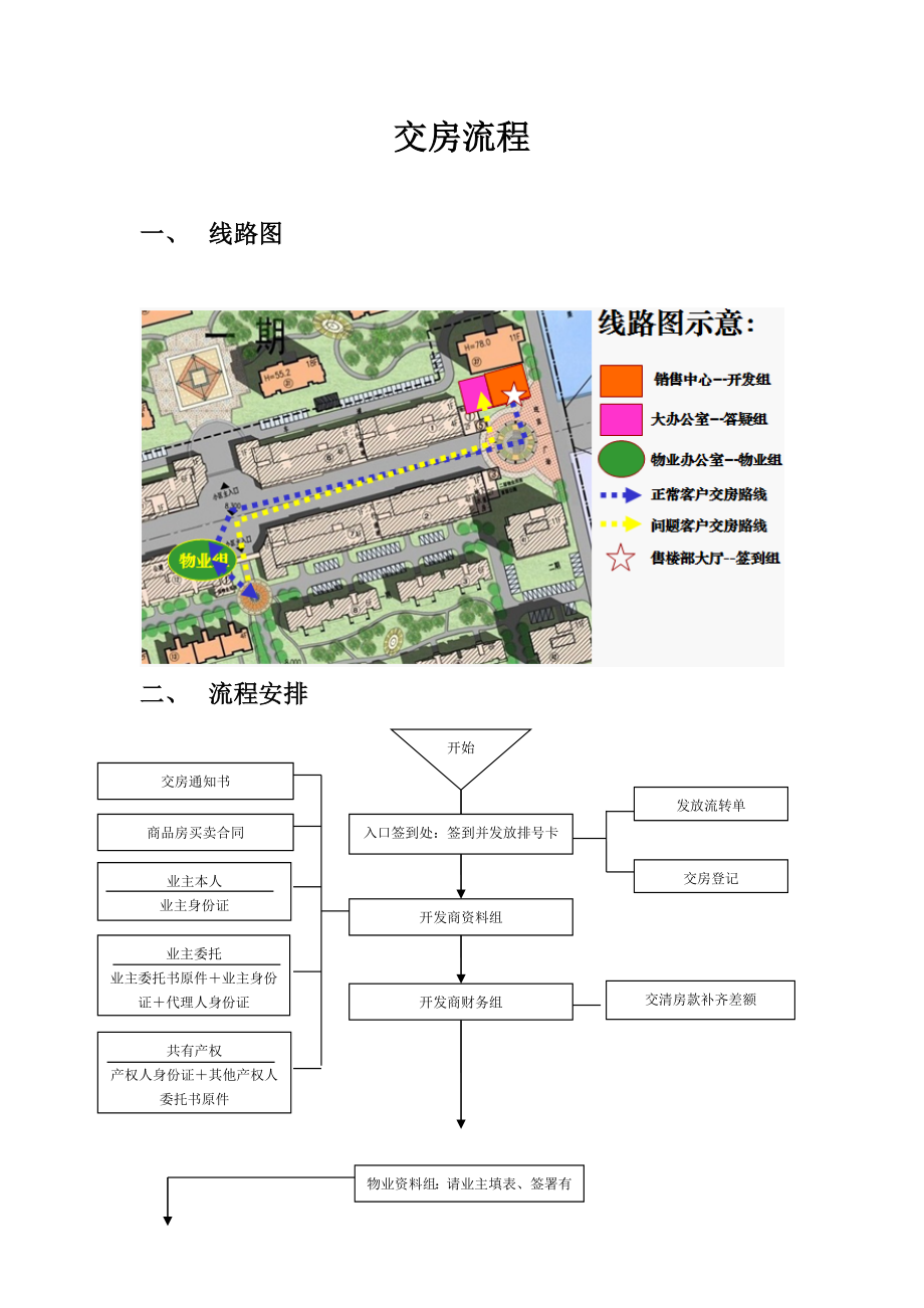 经典交房流程.doc_第1页