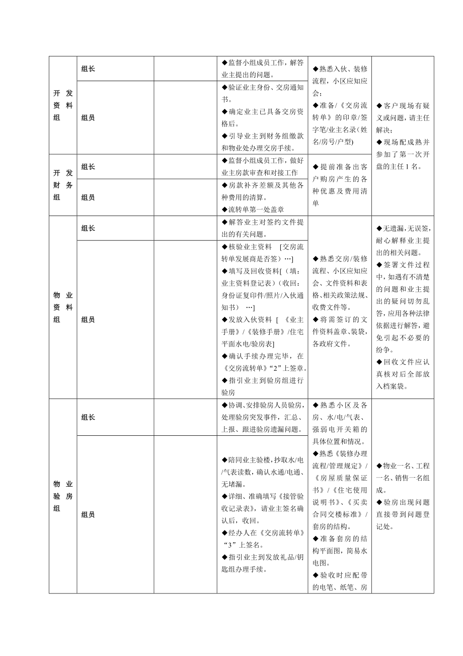 经典交房流程.doc_第3页