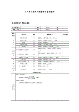 公司各高管人员绩效考核指标量表.doc