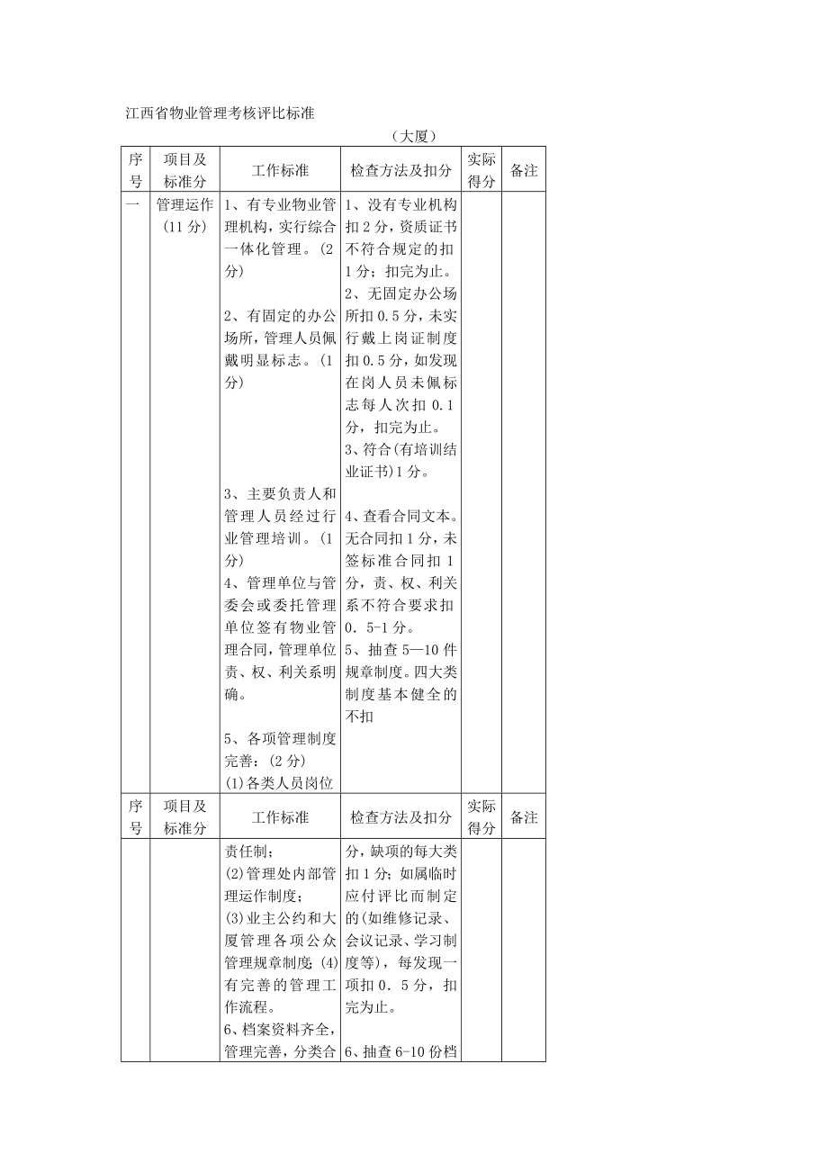 江西省物业管理考核评比标准.doc_第1页