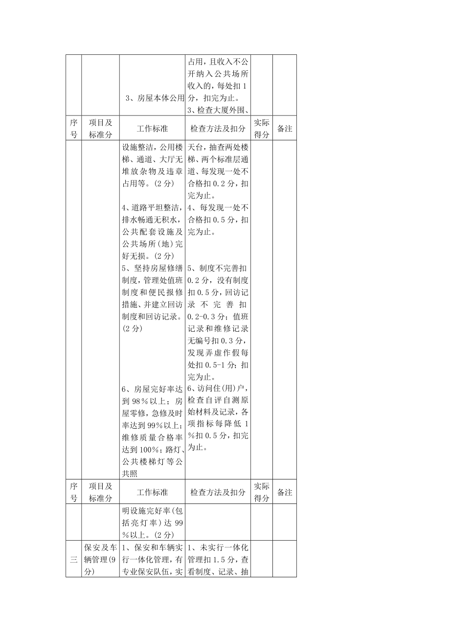 江西省物业管理考核评比标准.doc_第3页