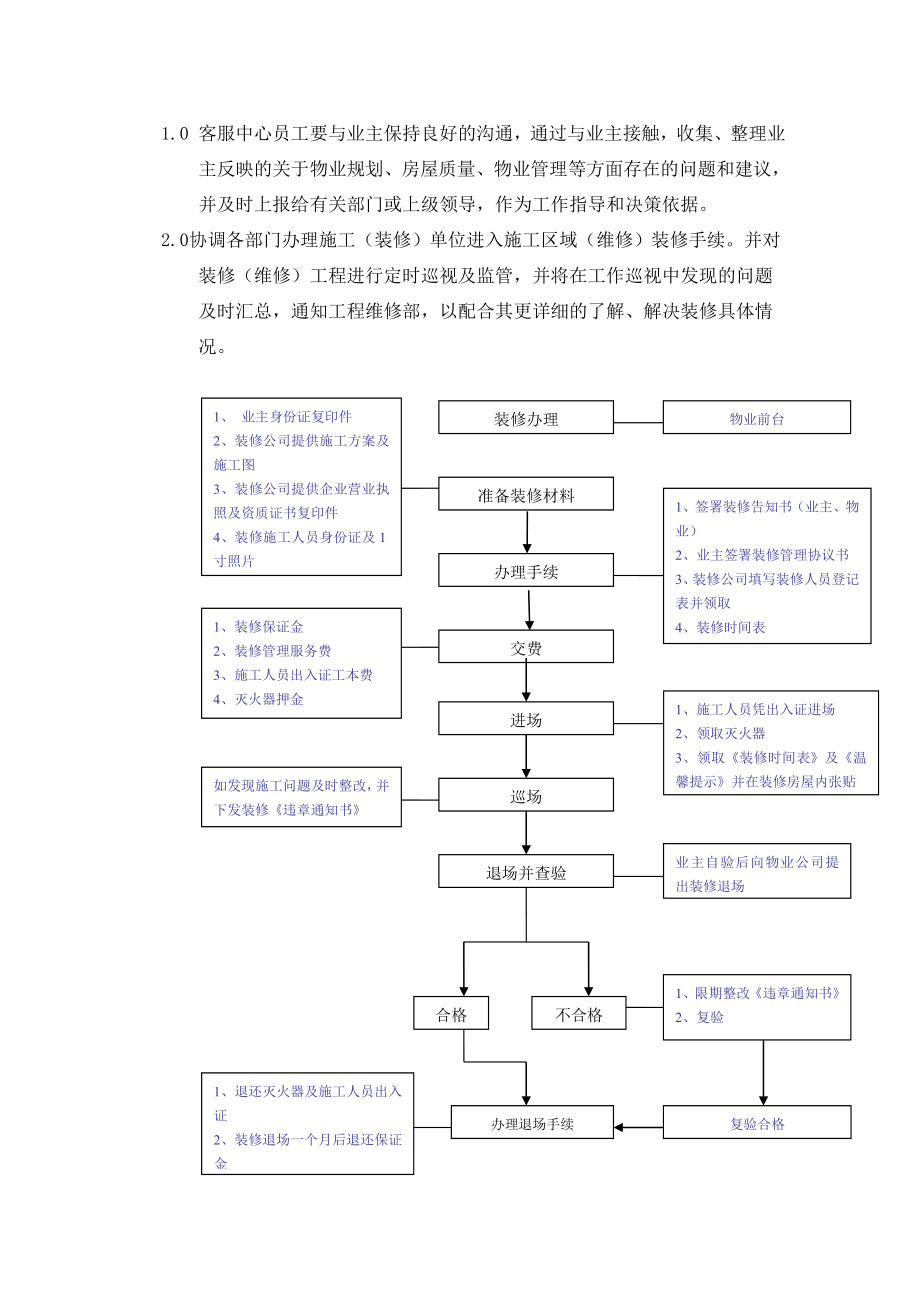 精编物业部作业指导书.doc_第2页