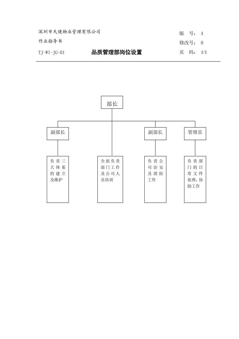 天健物业品质管理部工作手册.doc_第3页