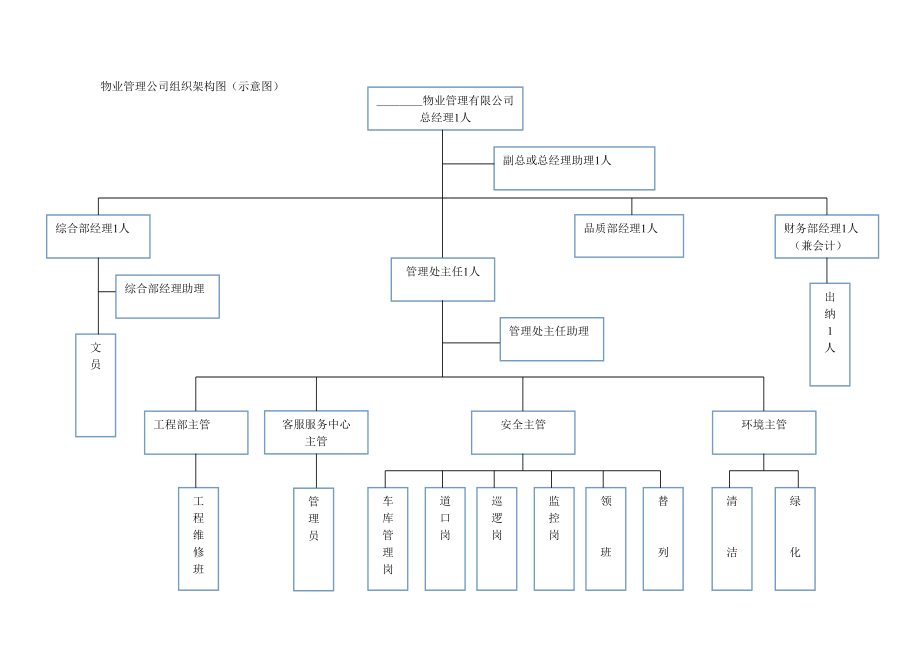 物业管理服务成本测算规程.doc_第3页