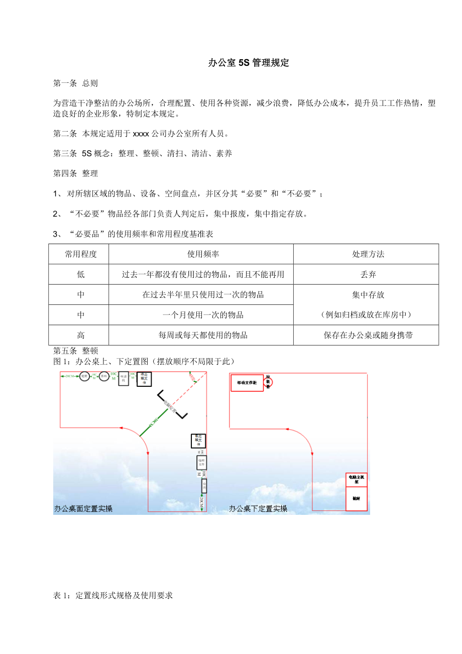 办公室5S管理规定(实用含图片).doc_第1页