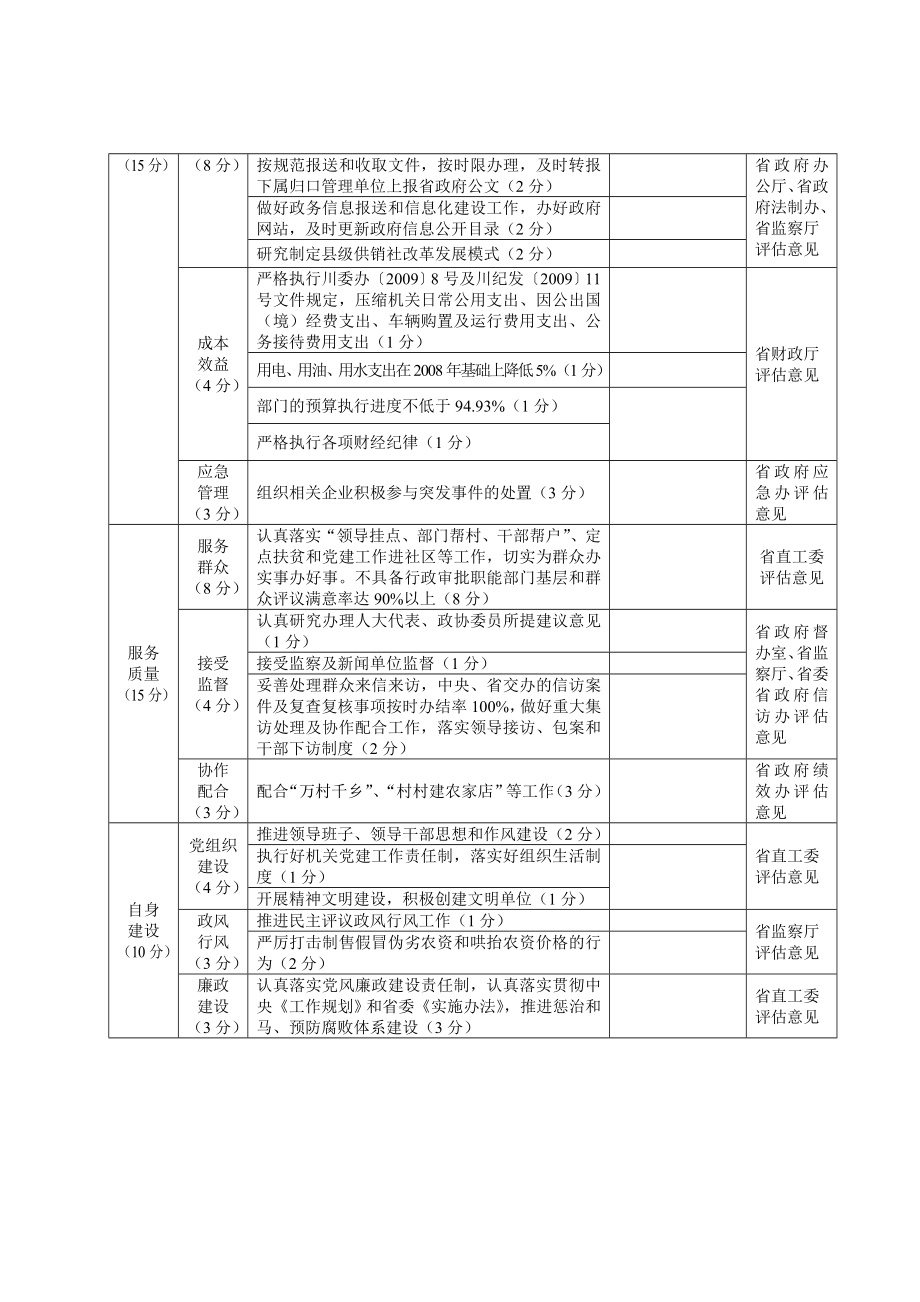 供销社绩效管理指标分解表.doc_第2页