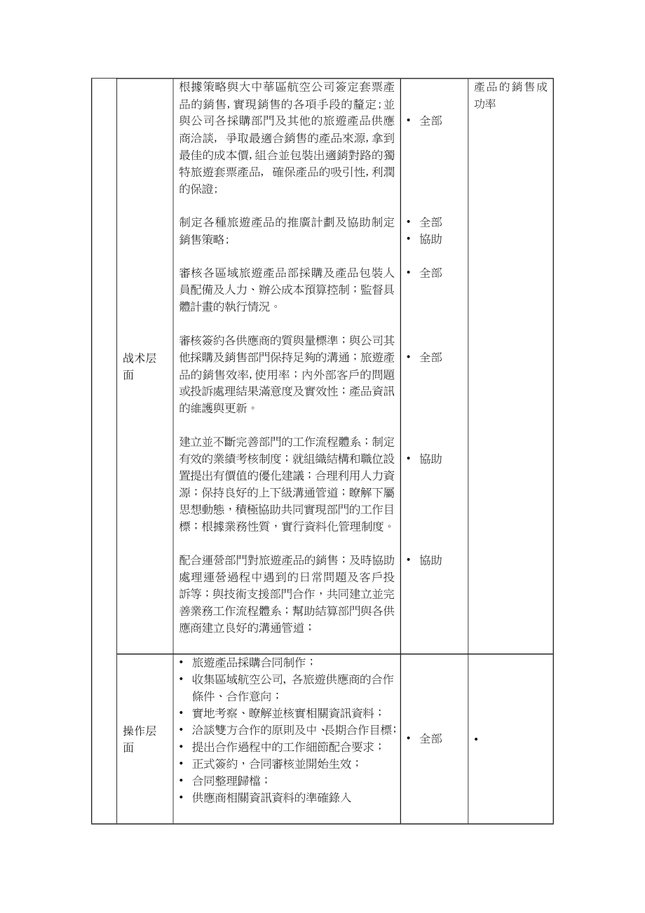 【职位说明书】旅游产品业务部高级经理职位说明书.doc_第3页