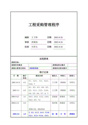 万科程序表格大全工程采购管理程序.doc