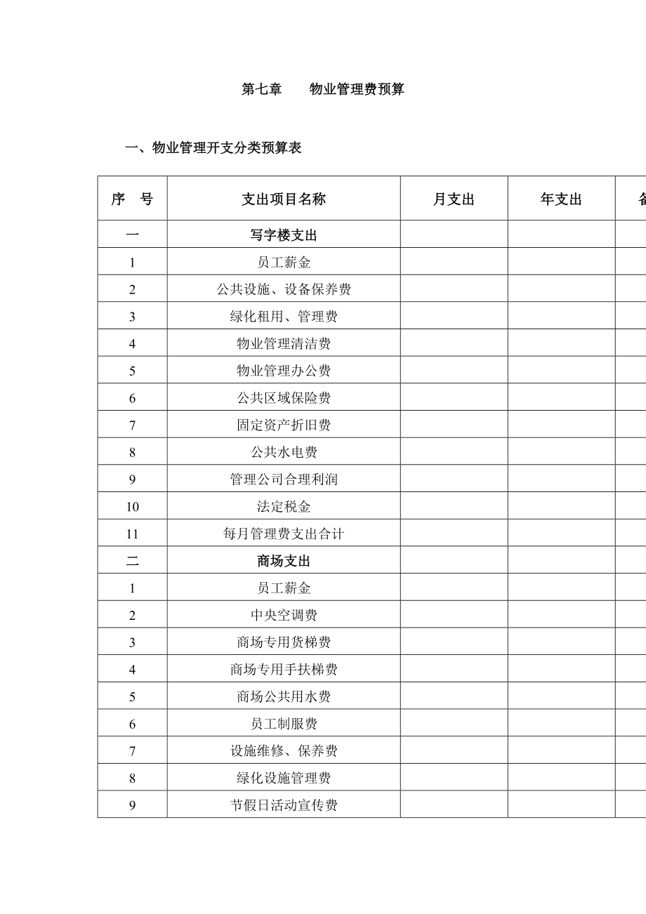 物业管理费预算.doc_第1页