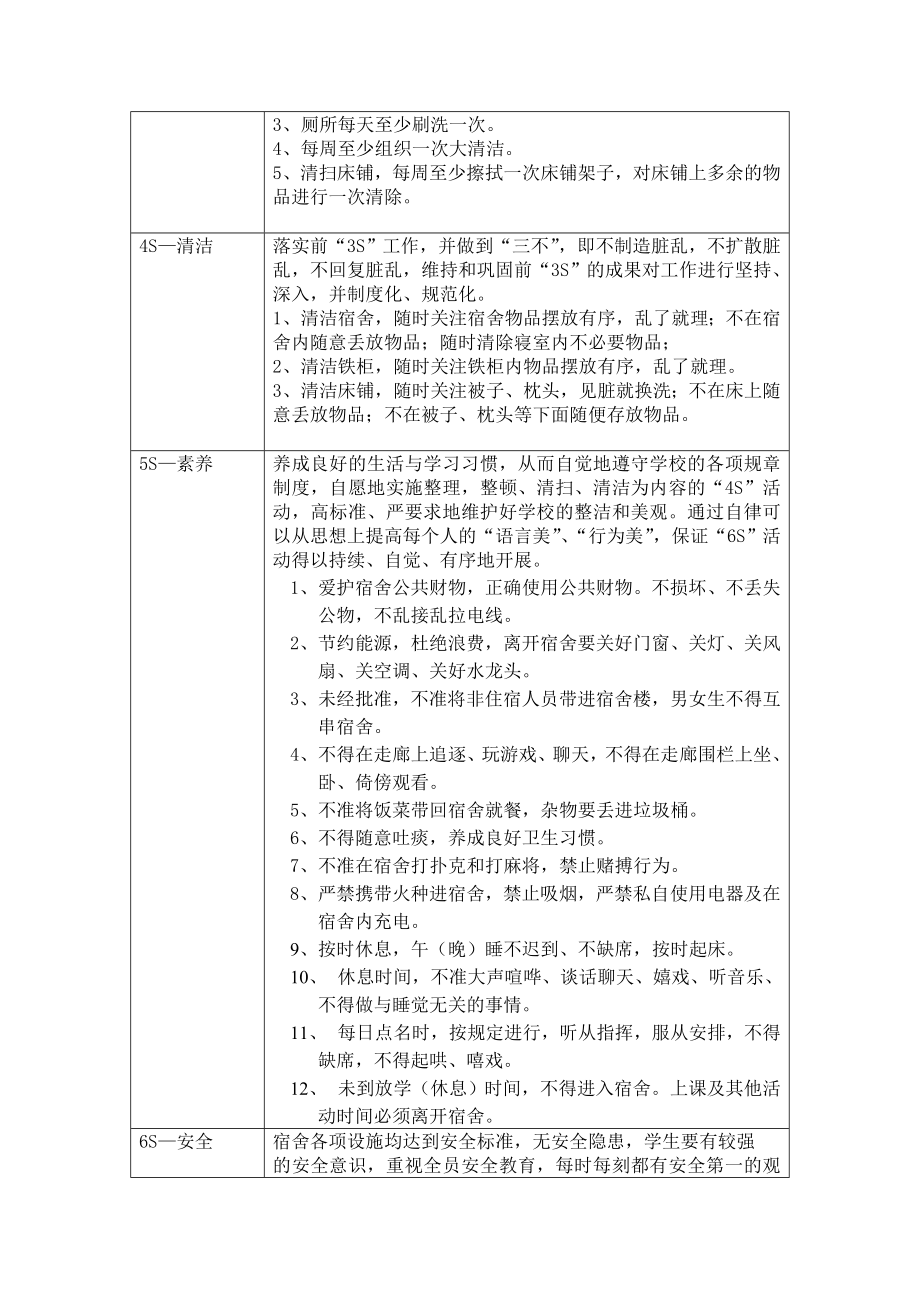 6S宿舍管理实施方案.doc_第2页