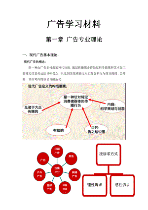 广告知识.doc