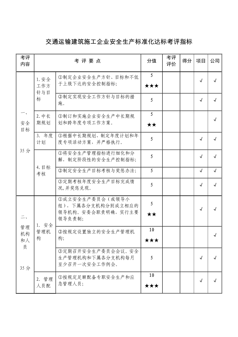 交通运输建筑施工企业安全生产标准化达标考评指标.doc_第1页