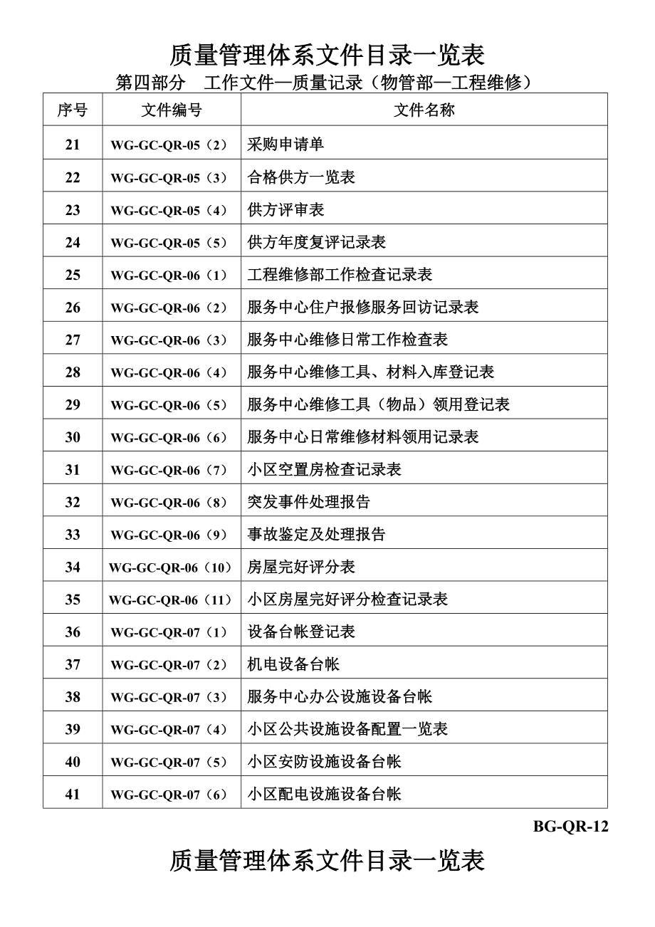 物业管理体系表格(参考资料必备).doc_第2页