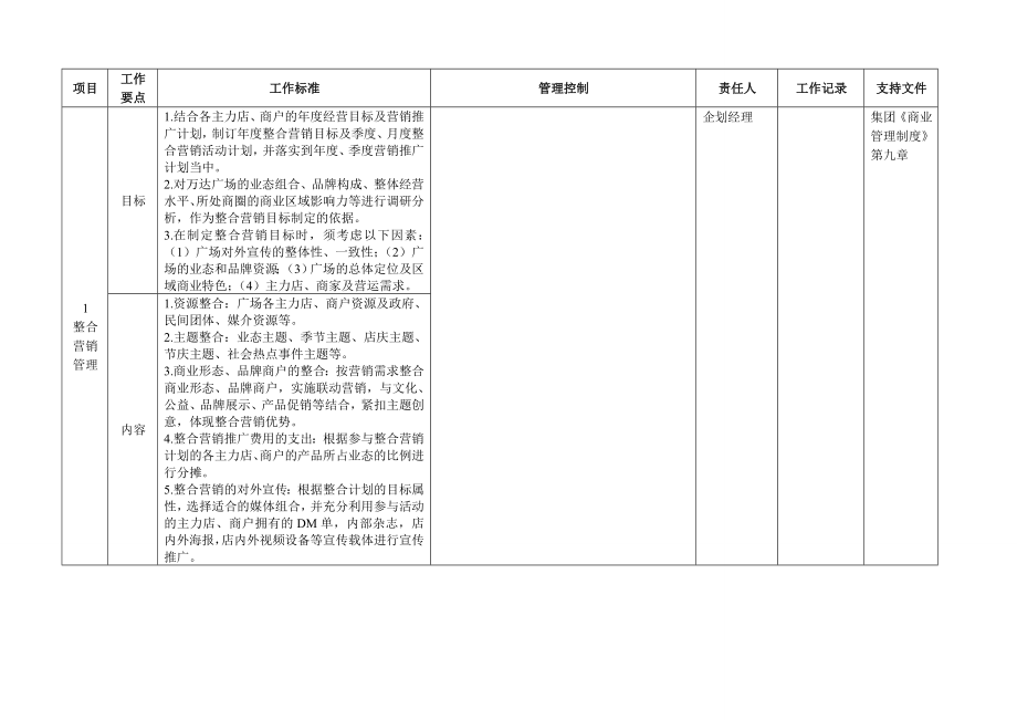 企划部管理策划.doc_第1页