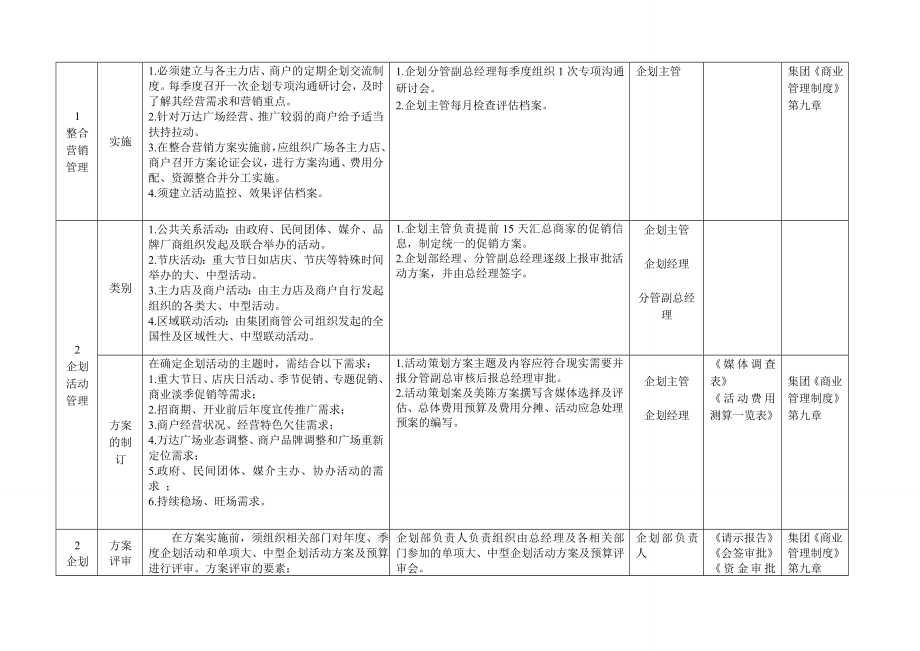 企划部管理策划.doc_第2页