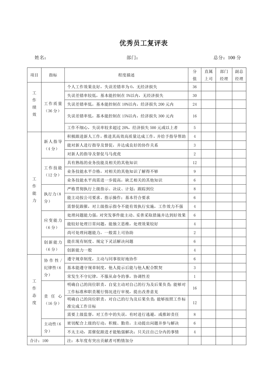 终优秀员工评选方案.doc_第2页