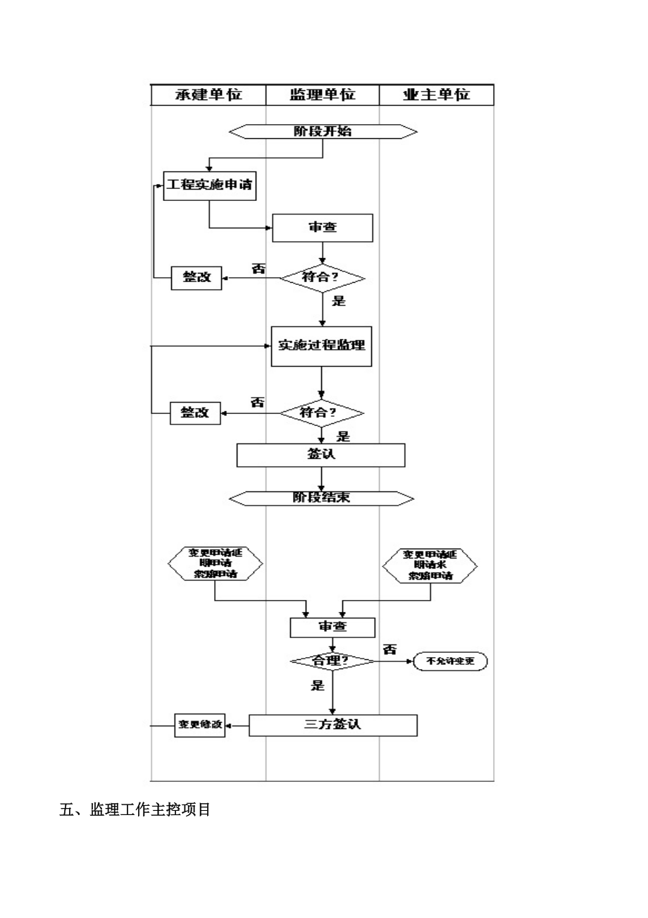 锤击式PHC型预应力管桩施工监理细则.doc_第2页