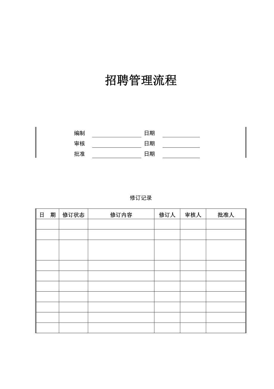 （房地产人力资源）招聘管理流程.doc_第1页