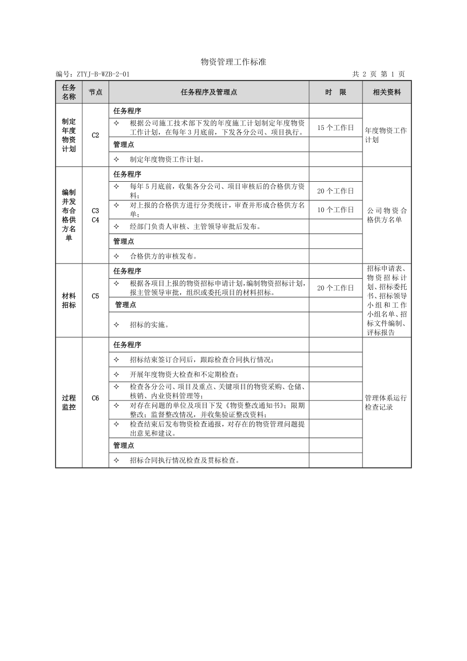 物资管理流程及工作标准.doc_第2页