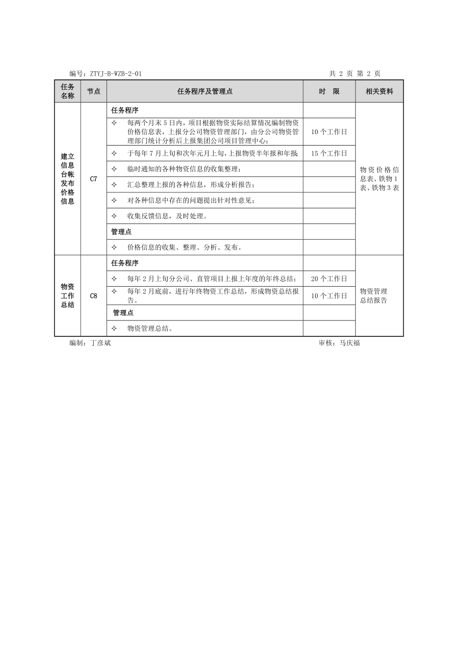 物资管理流程及工作标准.doc_第3页