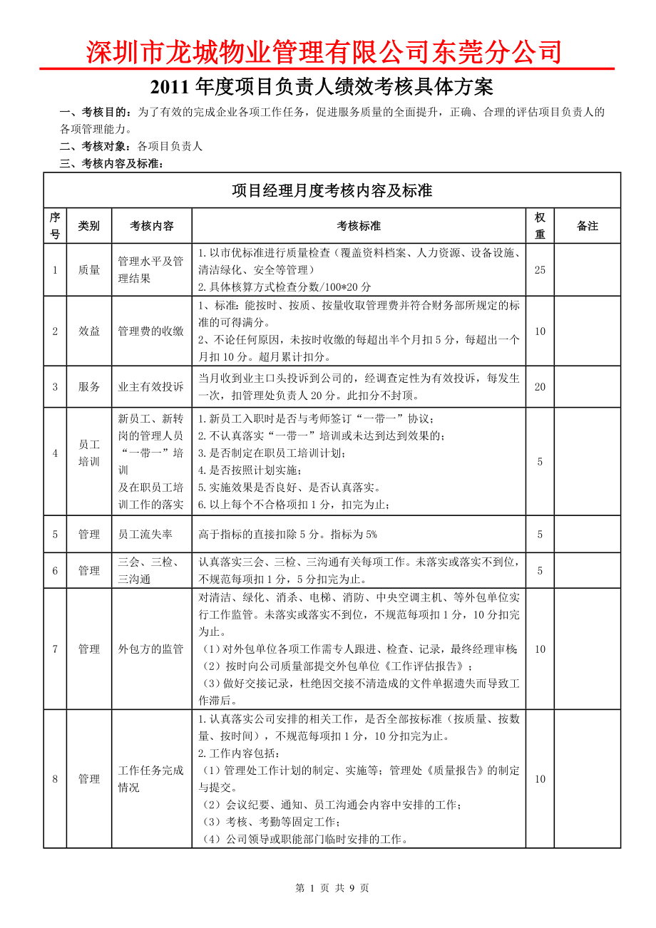 2395013822物业管理公司项目经理考核标准.doc_第1页