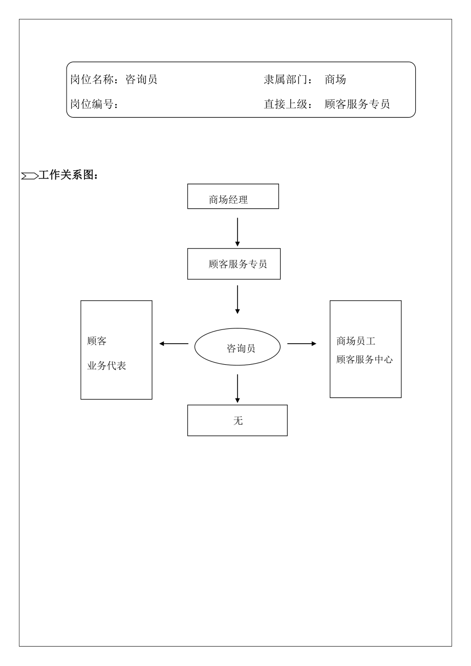 商场超市咨询岗位手册.doc_第3页