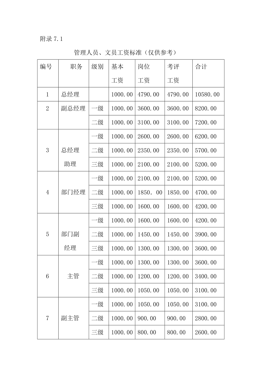 3工资管理标准作业规程.doc_第3页