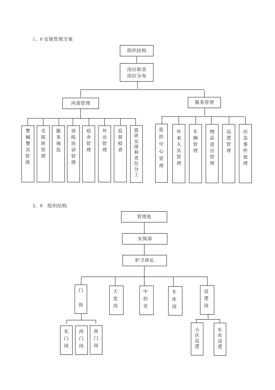 深圳保利物业管理公司安保管理手册.doc_第1页