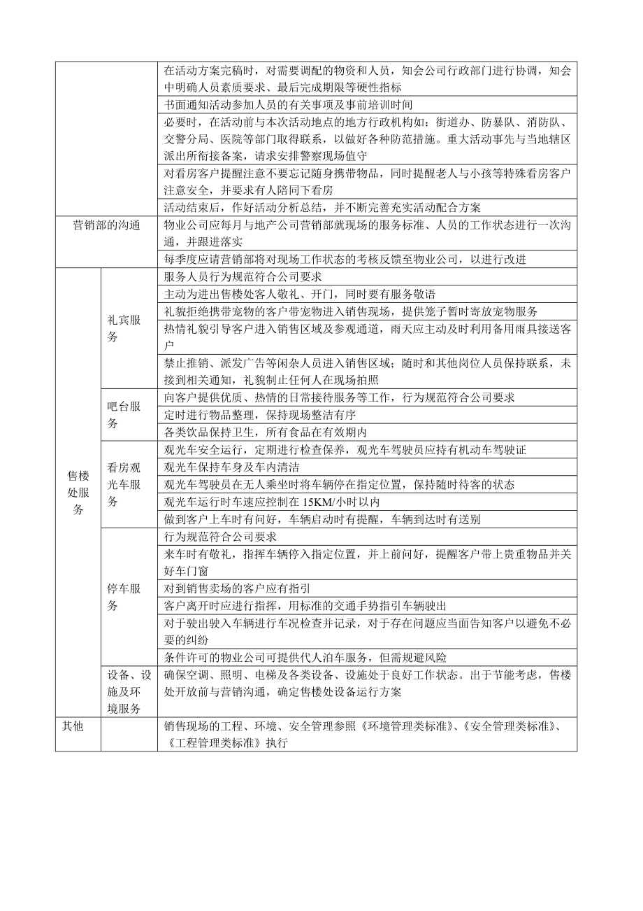 华润置地住宅物业服务标准之6营销服务标准（最终版）.doc_第2页