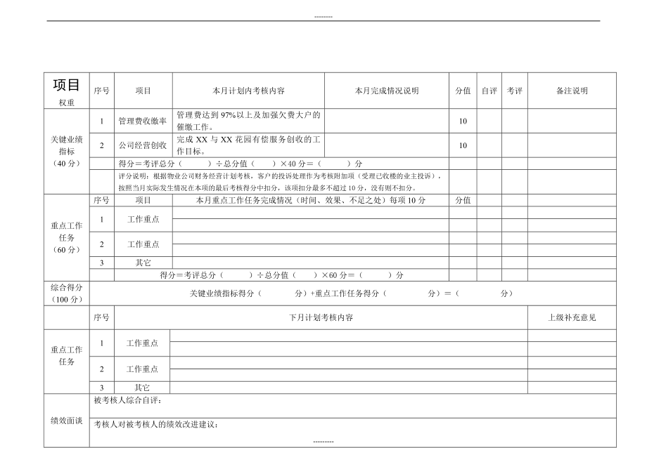 物业公司经理月度岗位考核表.doc_第1页