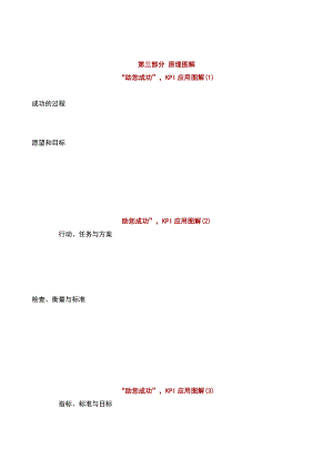 MBA实战力作《KPI——关键绩效指》 .doc